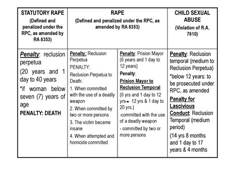 ra 8353 penalty